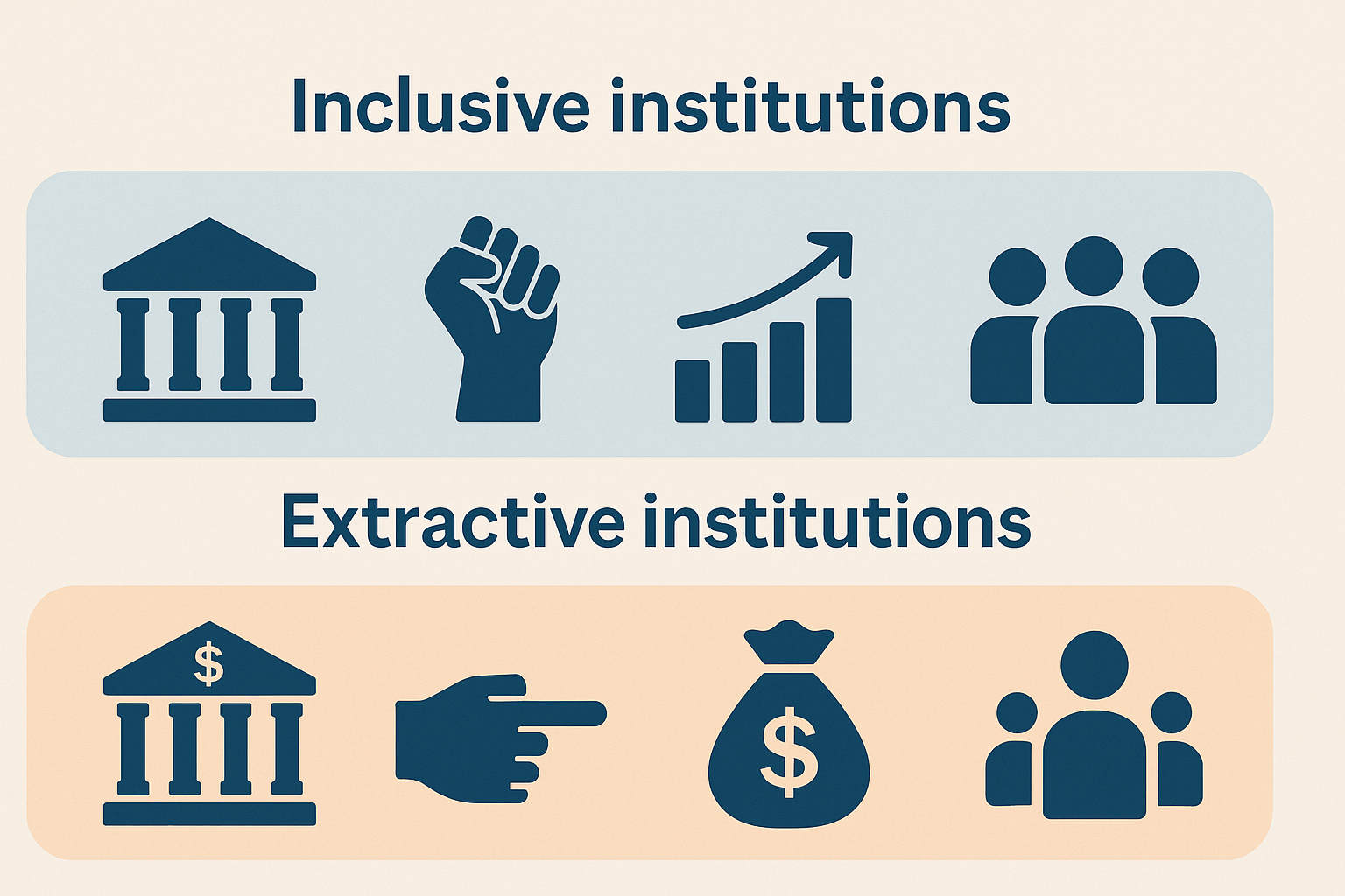 Institutional Drivers of Global Prosperity